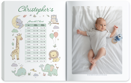 Growth Chart Feature